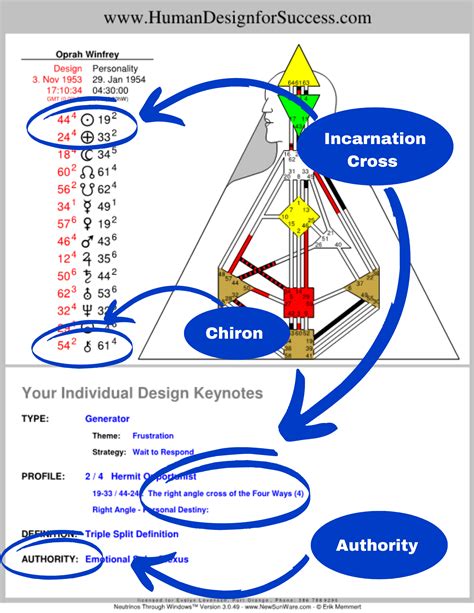 人類圖免費分析|免費人類設計圖 Free Human Design Chart